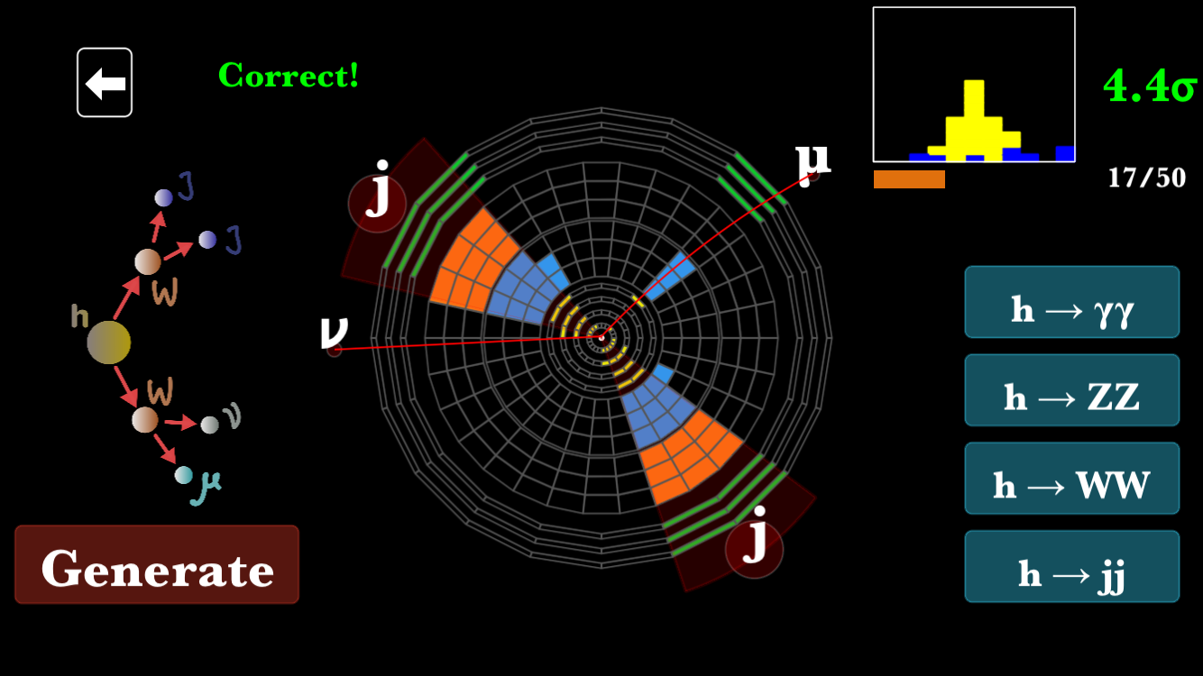 On the way to discovering the Higgs boson